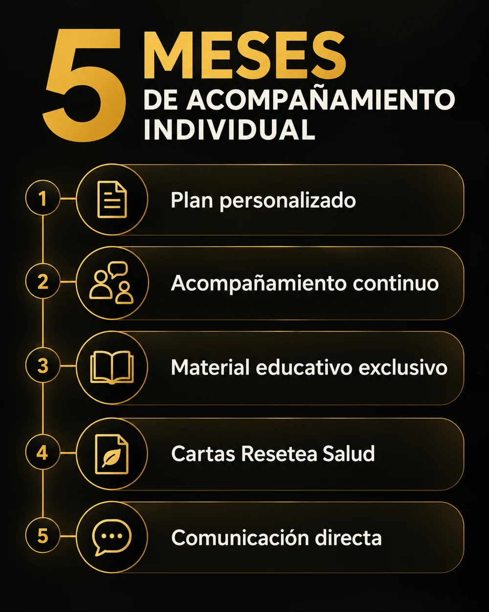 5 meses de acompañamiento individual: plan personalizado, acompañamiento continuo, material educativo exclusivo, Cartas Resetea Salud y comunicación directa